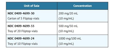 How Supplied (How Supplied)